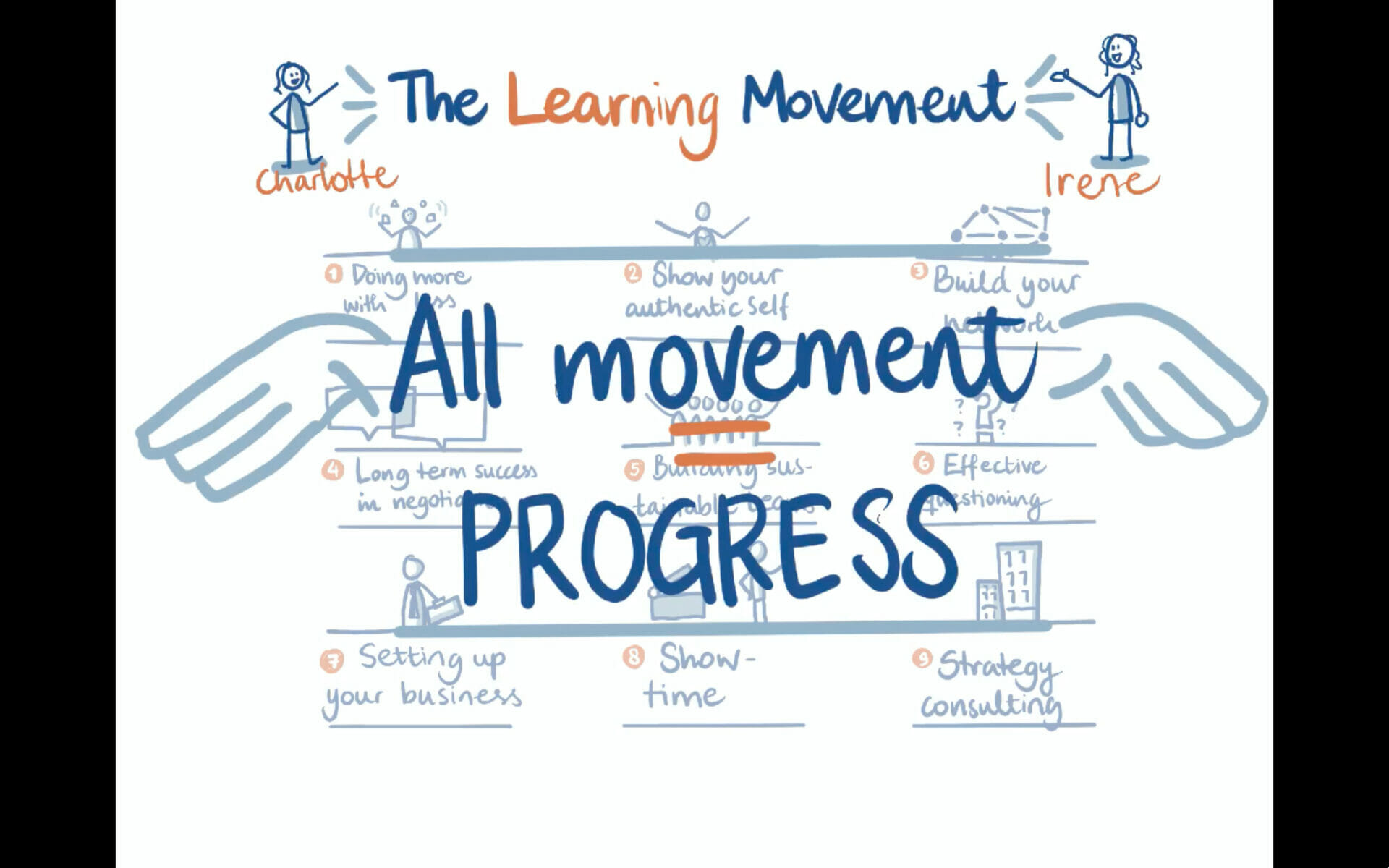 Still uit visuele pitch van The Learning Movement